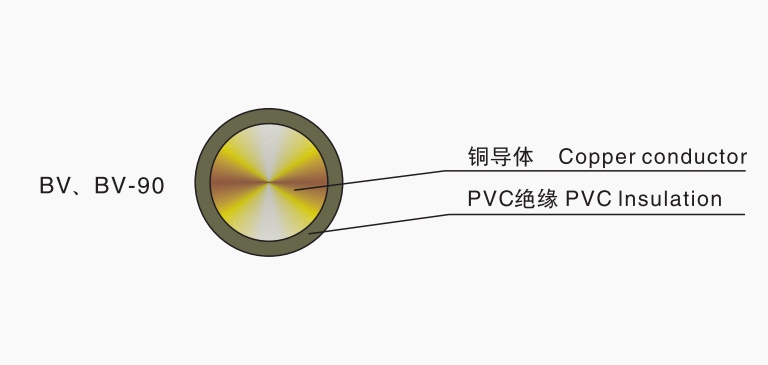 塑料絕緣銅脉裕、鋁電線